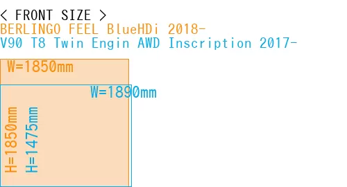 #BERLINGO FEEL BlueHDi 2018- + V90 T8 Twin Engin AWD Inscription 2017-